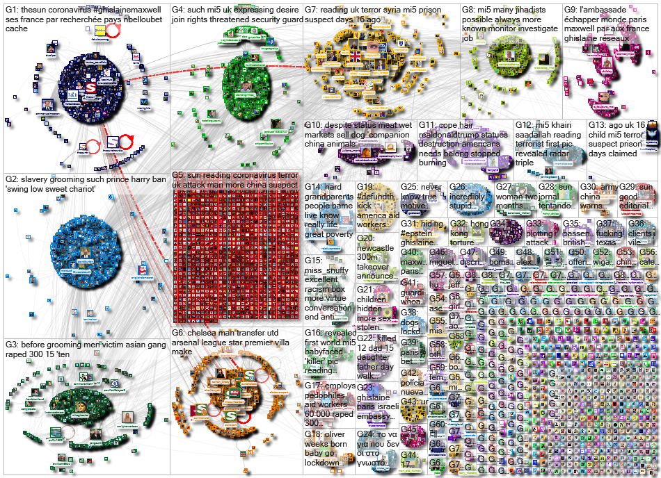 url:thesun.co.uk Twitter NodeXL SNA Map and Report for Monday, 22 June 2020 at 23:16 UTC