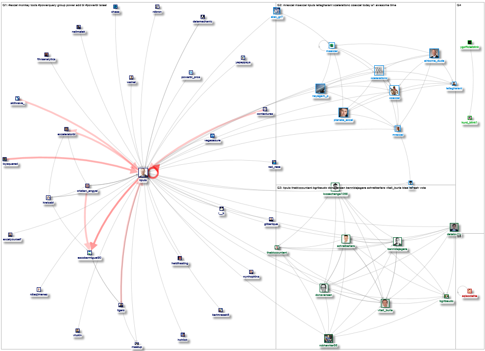 kpuls Twitter NodeXL SNA Map and Report for Tuesday, 23 June 2020 at 20:38 UTC
