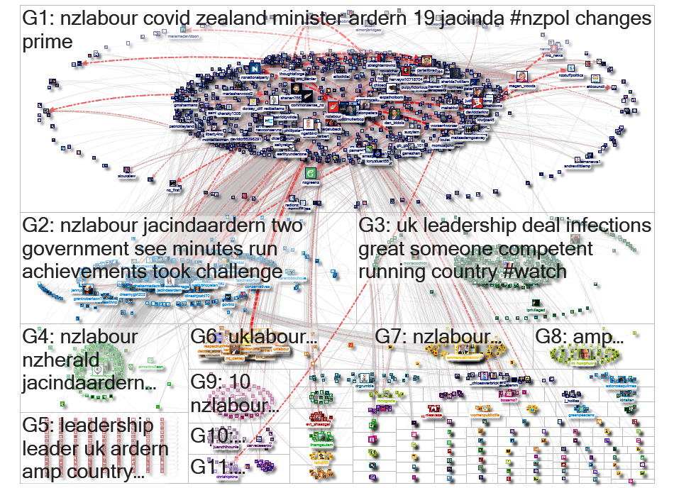 nzlabour Twitter NodeXL SNA Map and Report for Tuesday, 23 June 2020 at 22:51 UTC