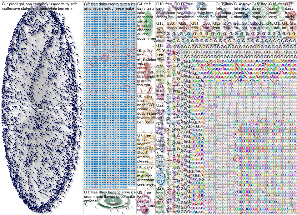 %22dairy free%22 Twitter NodeXL SNA Map and Report for Tuesday, 23 June 2020 at 21:18 UTC
