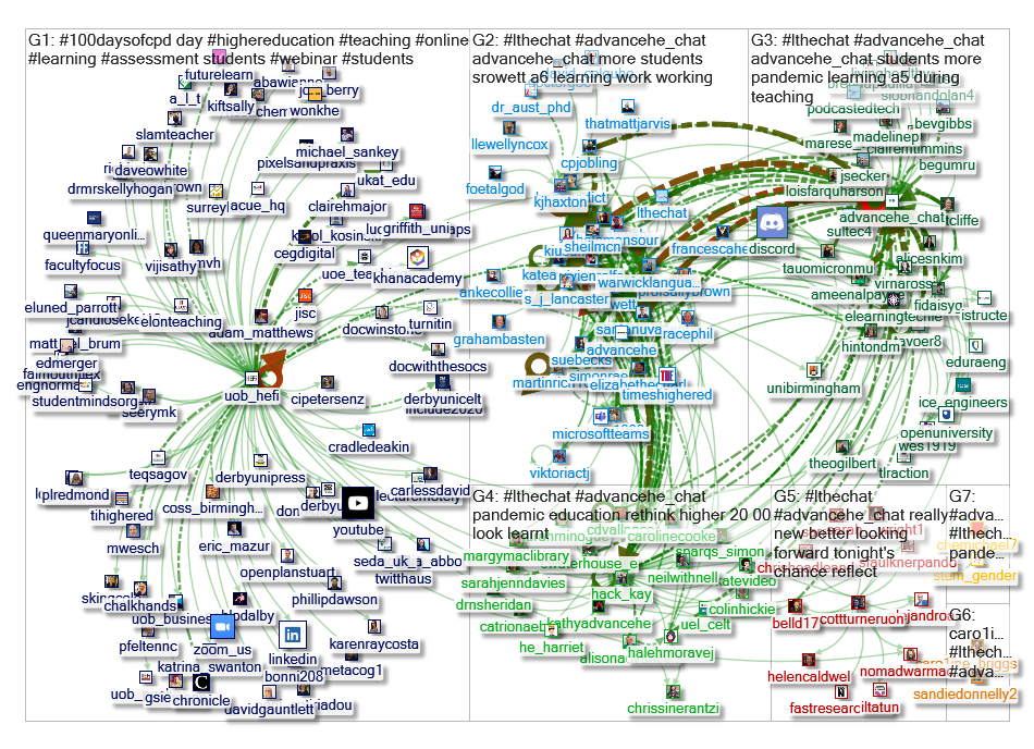 #LTHEchat #AdvanceHE_chat Twitter NodeXL SNA Map and Report for Thursday, 25 June 2020 at 10:38 UTC