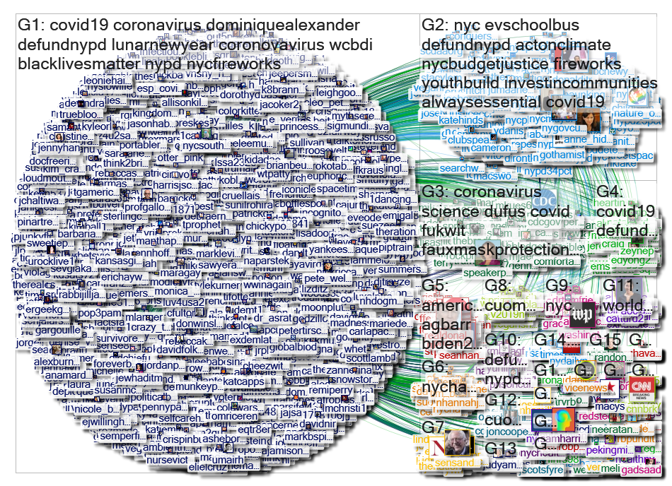 "@MarkLevineNYC" Twitter NodeXL SNA Map and Report for Thursday, 25 June 2020 at 17:36 UTC