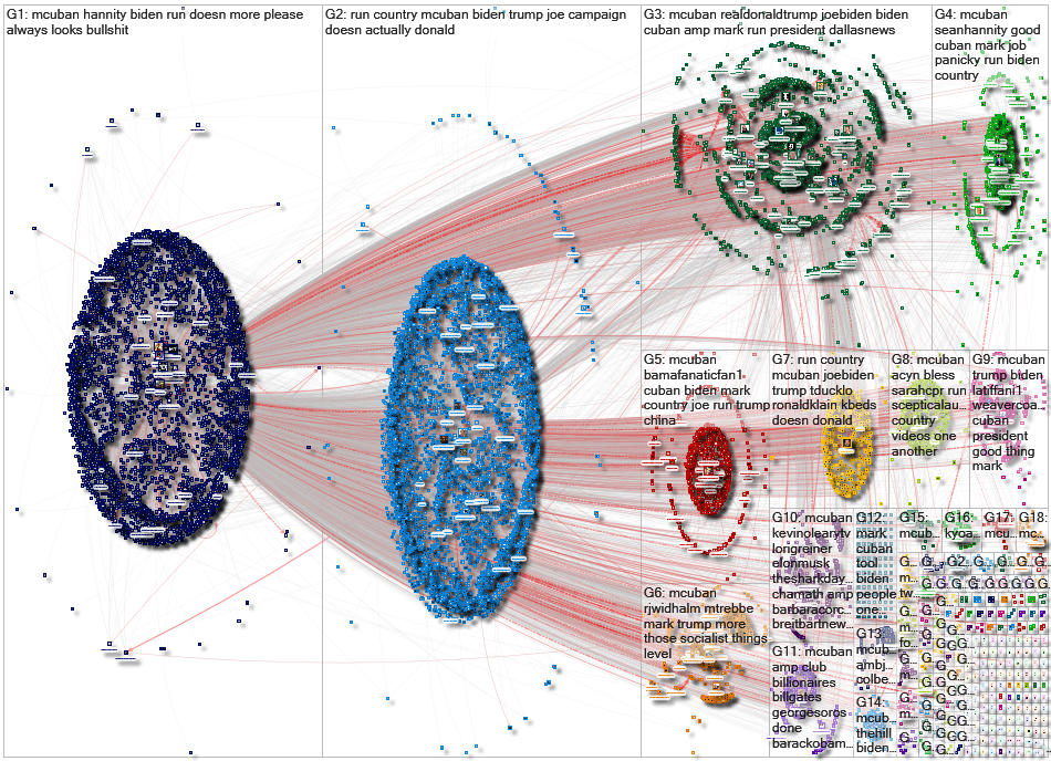 mcuban Twitter NodeXL SNA Map and Report for Thursday, 25 June 2020 at 21:09 UTC