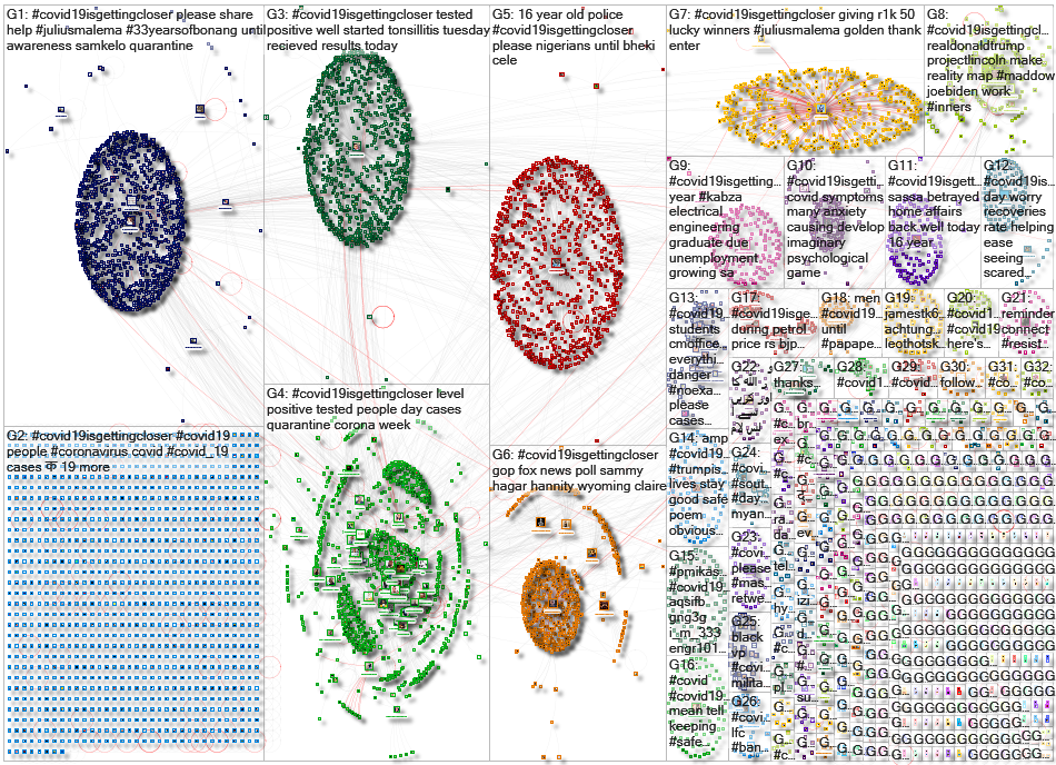 #Covid19isGettingCloser Twitter NodeXL SNA Map and Report for Friday, 26 June 2020 at 14:06 UTC
