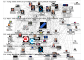 Knowledge Network MediaWiki Map with the Wikipedia Seed Page "The_Lincoln_Project" article