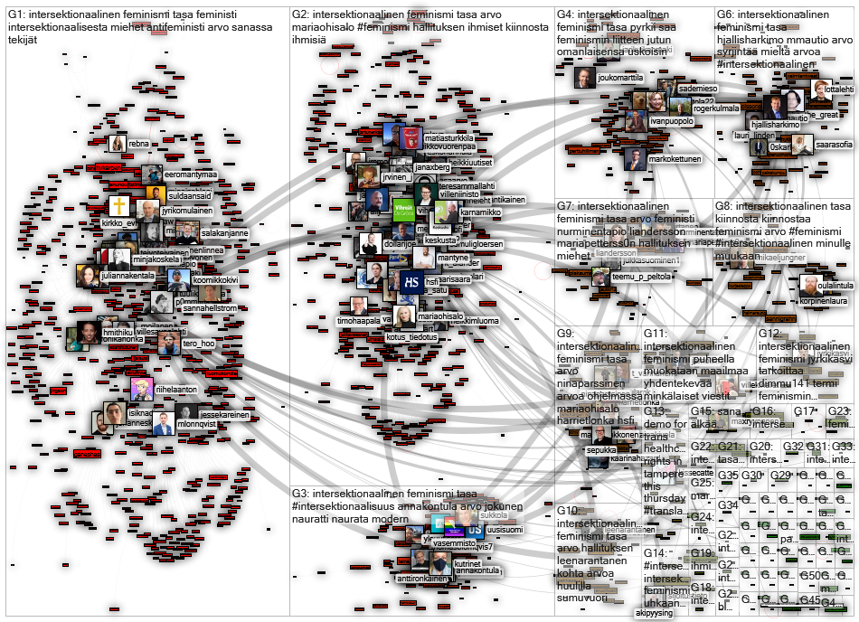#intersektionaalisuus OR intersektionaalinen Twitter NodeXL SNA Map and Report for maanantai, 29 kes