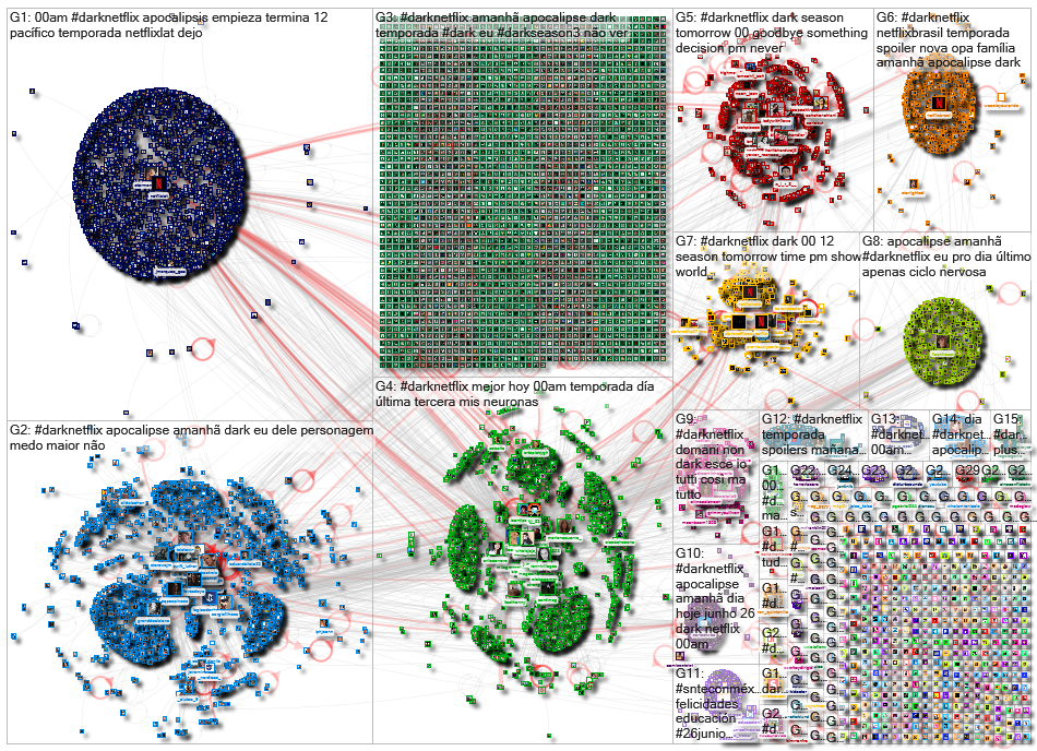 #DarkNetflix until:2020-06-27 Twitter NodeXL SNA Map and Report for Monday, 29 June 2020 at 17:48 UT