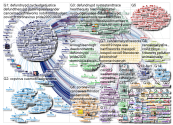 MarkLevineNYC Twitter NodeXL SNA Map and Report for Tuesday, 30 June 2020 at 12:35 UTC