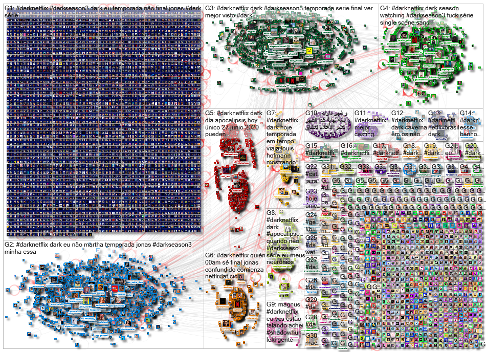 #DarkNetflix until:2020-06-28 Twitter NodeXL SNA Map and Report for Tuesday, 30 June 2020 at 07:19 U