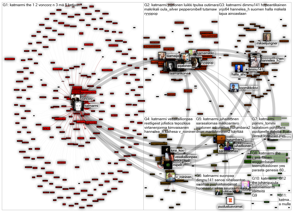 @katmarmi OR (Katja-Maria Miettunen) Twitter NodeXL SNA Map and Report for tiistai, 30 kesäkuuta 202