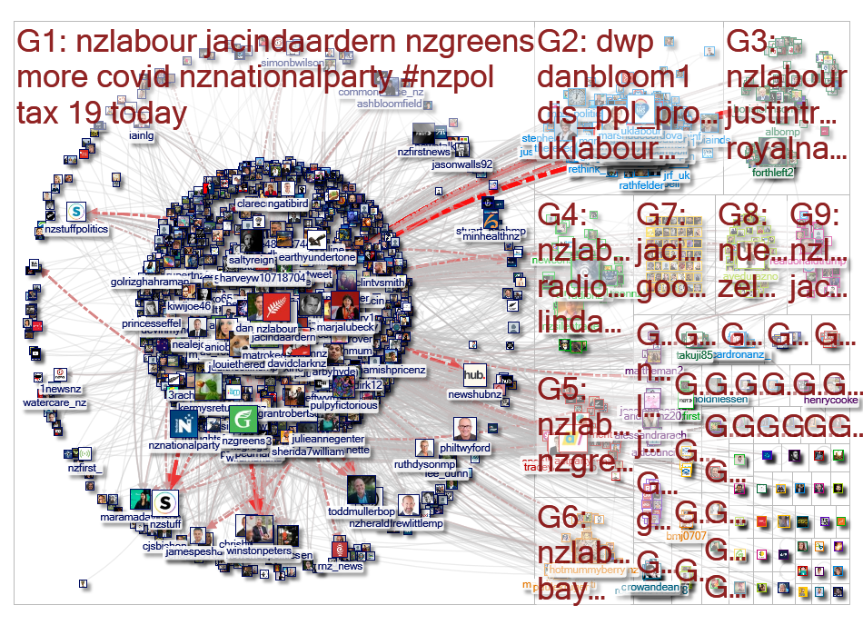 nzlabour Twitter NodeXL SNA Map and Report for Thursday, 02 July 2020 at 05:01 UTC