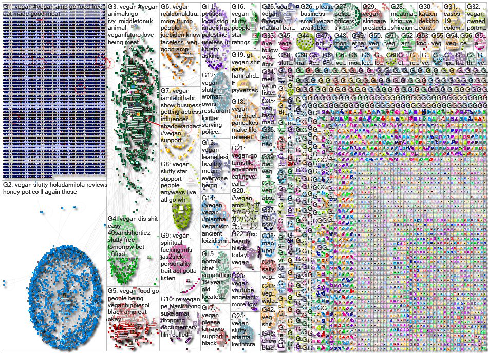 vegan Twitter NodeXL SNA Map and Report for Wednesday, 01 July 2020 at 23:46 UTC