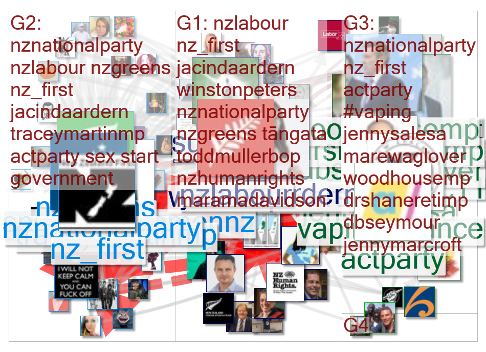 @NZ_First Twitter NodeXL SNA Map and Report for Thursday, 02 July 2020 at 20:39 UTC