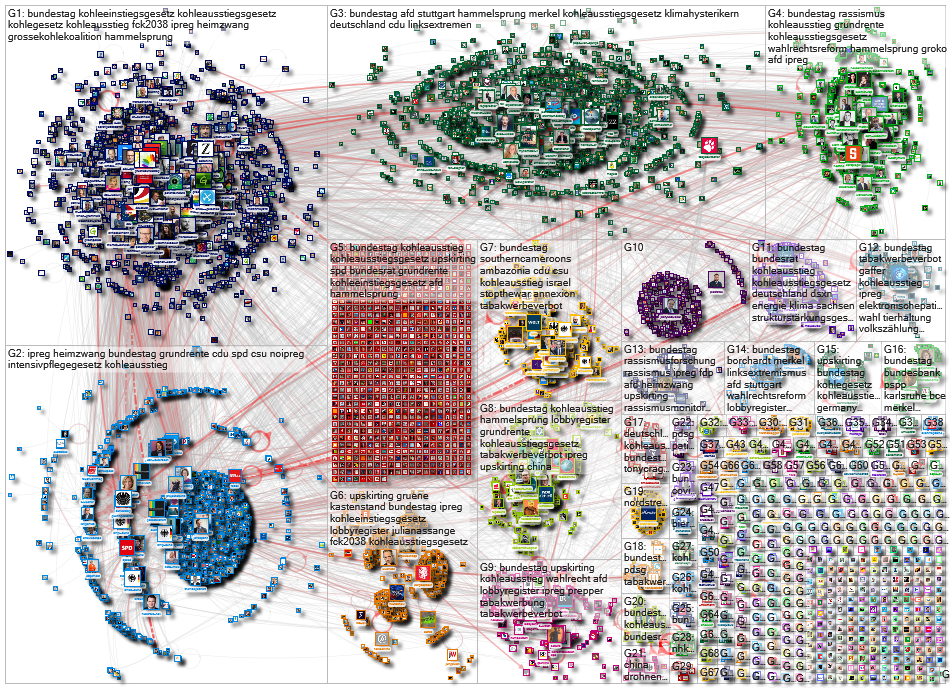 Bundestag Twitter NodeXL SNA Map and Report for Friday, 03 July 2020 at 22:08 UTC