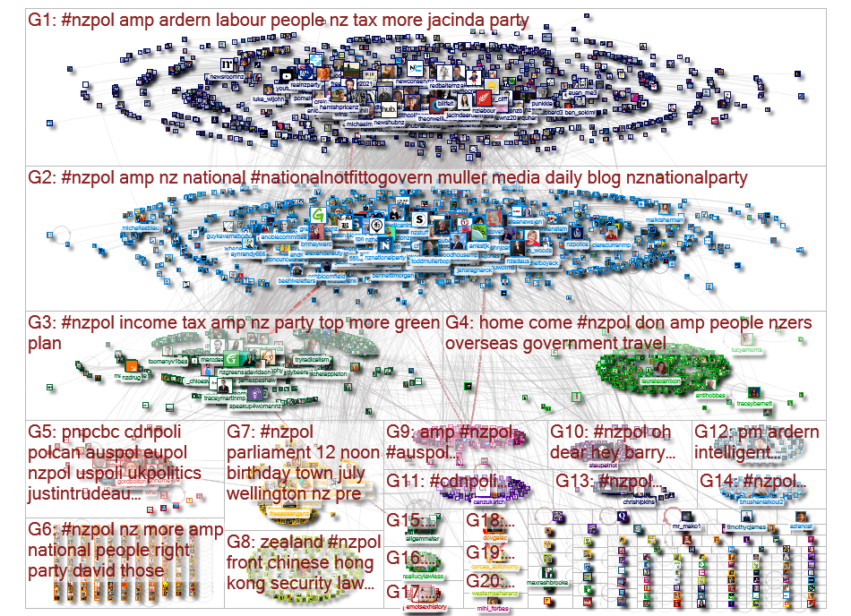 NZPOL Twitter NodeXL SNA Map and Report for Sunday, 05 July 2020 at 09:14 UTC