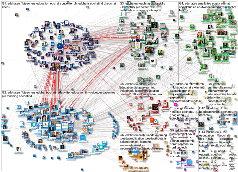 #EdChatEU Twitter NodeXL SNA Map and Report for Tuesday, 07 July 2020 at 10:17 UTC