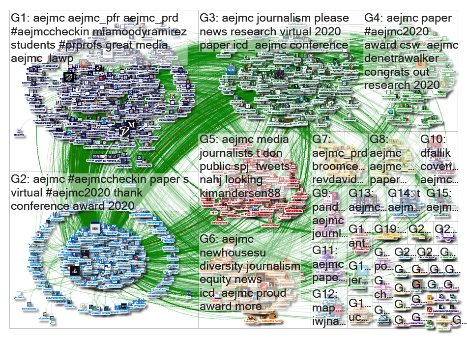 aejmc Twitter NodeXL SNA Map and Report for Tuesday, 07 July 2020 at 17:22 UTC