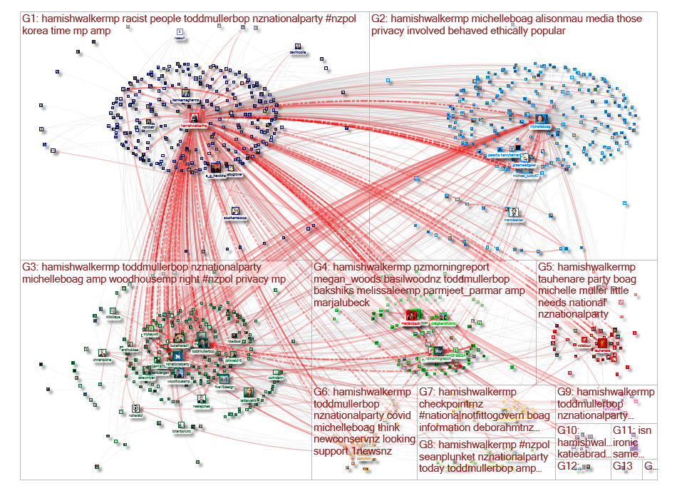 hamishwalkermp Twitter NodeXL SNA Map and Report for Wednesday, 08 July 2020 at 01:33 UTC