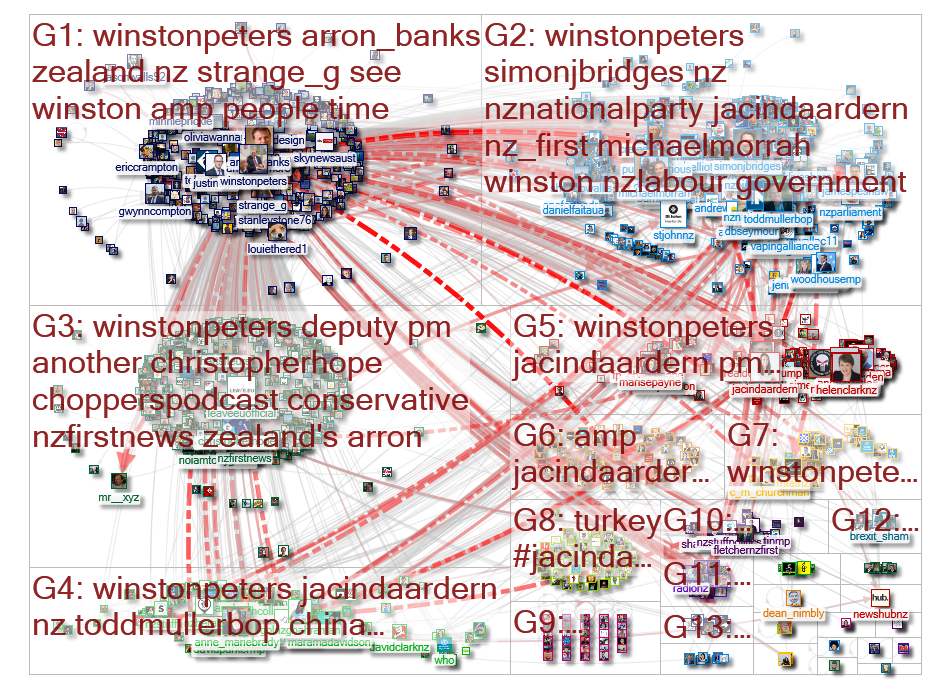 winstonpeters Twitter NodeXL SNA Map and Report for Wednesday, 08 July 2020 at 10:54 UTC