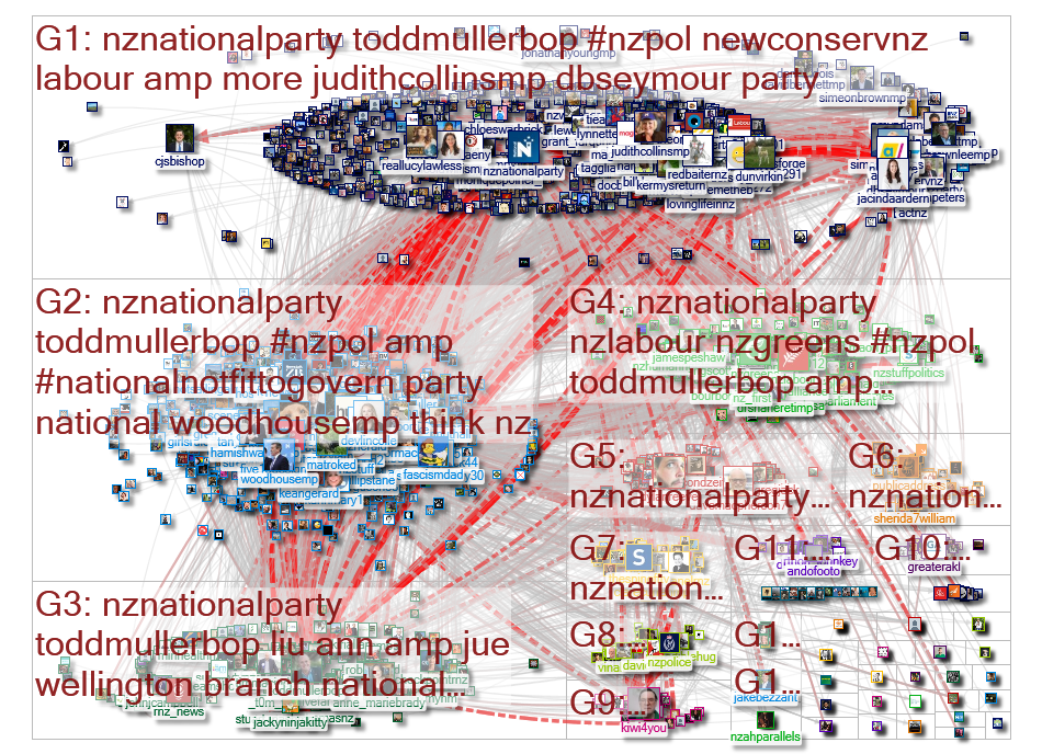nznationalparty Twitter NodeXL SNA Map and Report for Wednesday, 08 July 2020 at 10:45 UTC