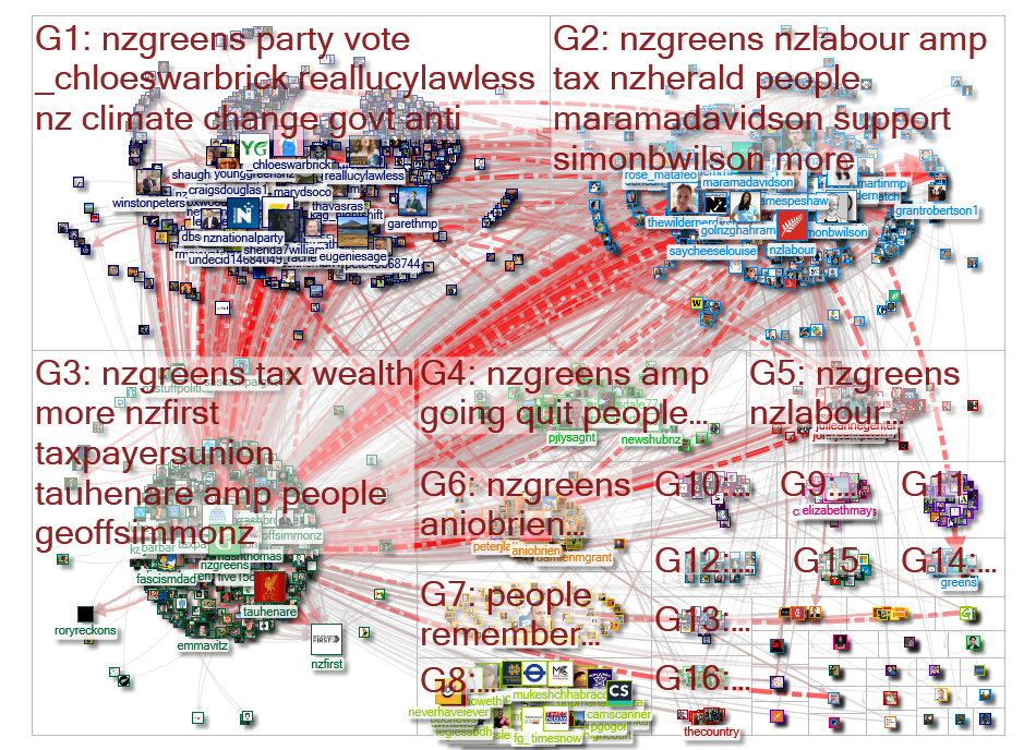 nzgreens Twitter NodeXL SNA Map and Report for Wednesday, 08 July 2020 at 10:46 UTC