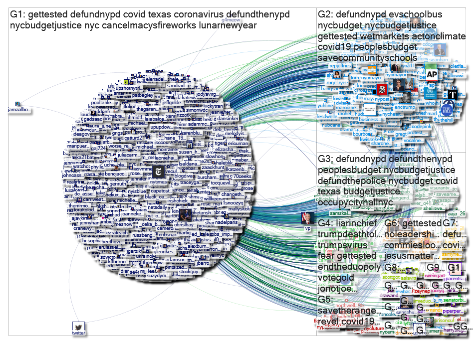 "@MarkLevineNYC" Twitter NodeXL SNA Map and Report for Thursday, 09 July 2020 at 12:45 UTC