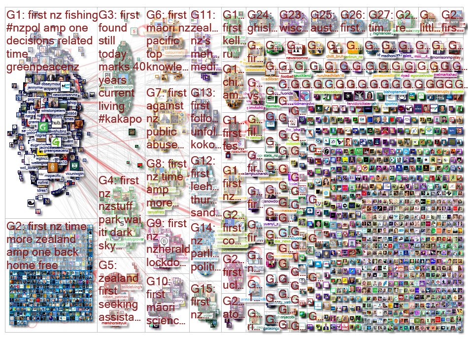 nz_first Twitter NodeXL SNA Map and Report for Thursday, 09 July 2020 at 09:54 UTC
