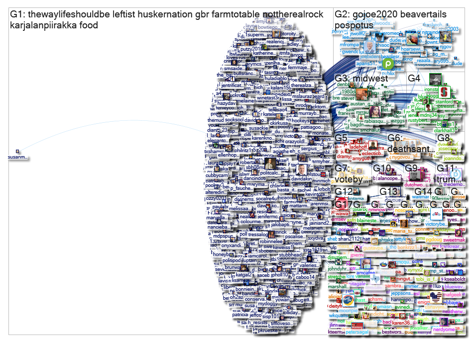 "@PolitcalCapitaI" Twitter NodeXL SNA Map and Report for Thursday, 09 July 2020 at 15:13 UTC