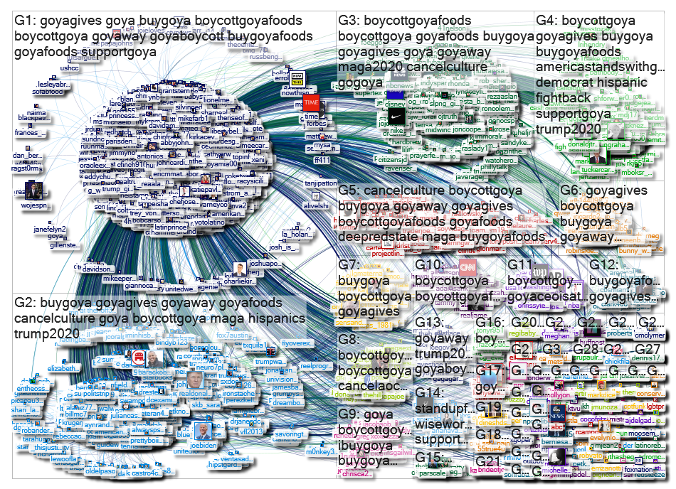 "@GoyaFoods" Twitter NodeXL SNA Map and Report for Friday, 10 July 2020 at 16:09 UTC