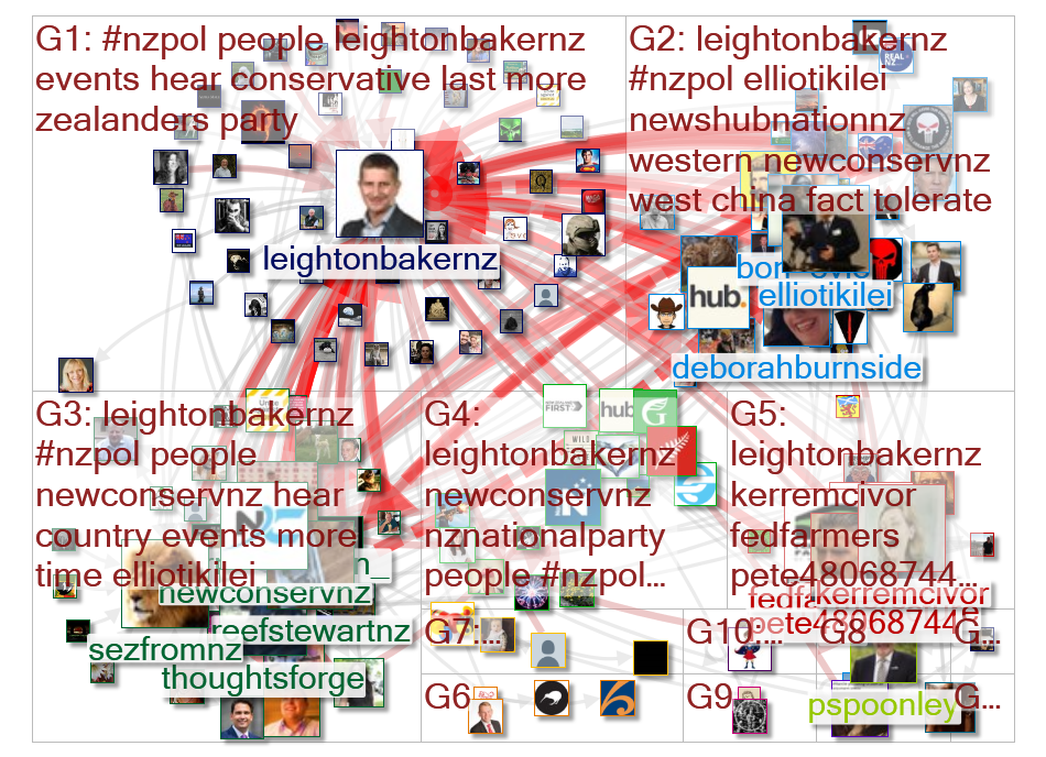 LeightonBakerNZ Twitter NodeXL SNA Map and Report for Saturday, 11 July 2020 at 07:23 UTC
