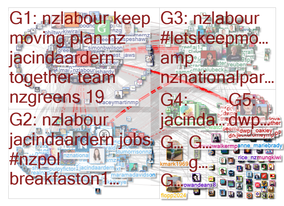 nzlabour Twitter NodeXL SNA Map and Report for Saturday, 11 July 2020 at 07:29 UTC
