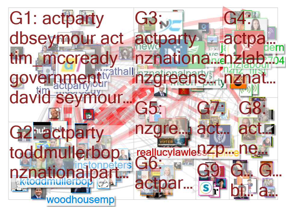 actparty Twitter NodeXL SNA Map and Report for Saturday, 11 July 2020 at 20:05 UTC