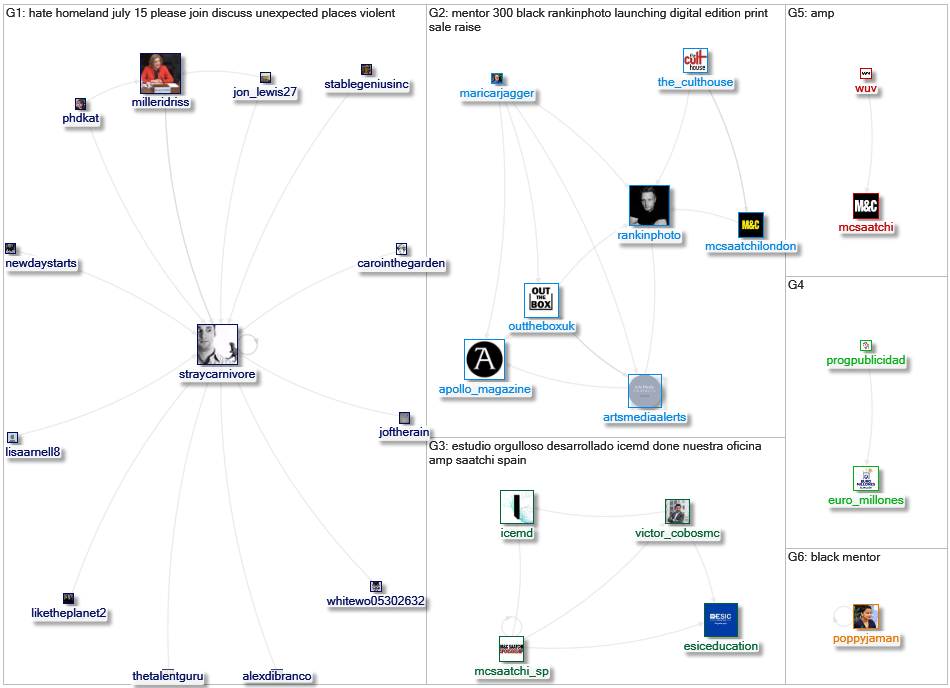 mcsaatchi Twitter NodeXL SNA Map and Report for Sunday, 12 July 2020 at 17:11 UTC