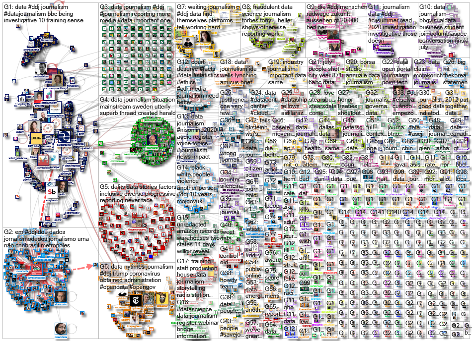 #ddj OR (data journalism) until:2020-07-13 since:2020-07-06 Twitter NodeXL SNA Map and Report for Mo