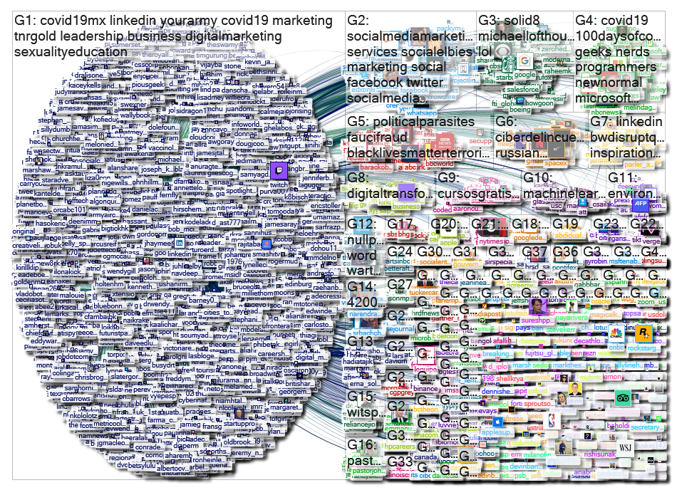 "@LinkedIn" Twitter NodeXL SNA Map and Report for Monday, 13 July 2020 at 13:07 UTC