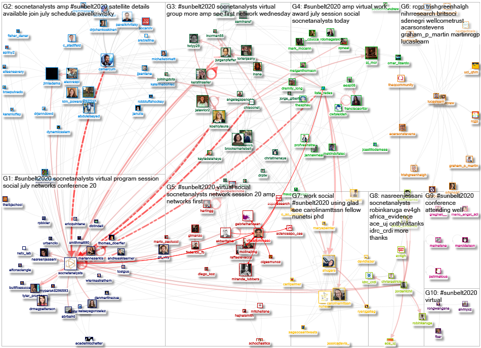 SocNetAnalysts OR #Sunbelt2020 Twitter NodeXL SNA Map and Report for Tuesday, 14 July 2020 at 16:57 