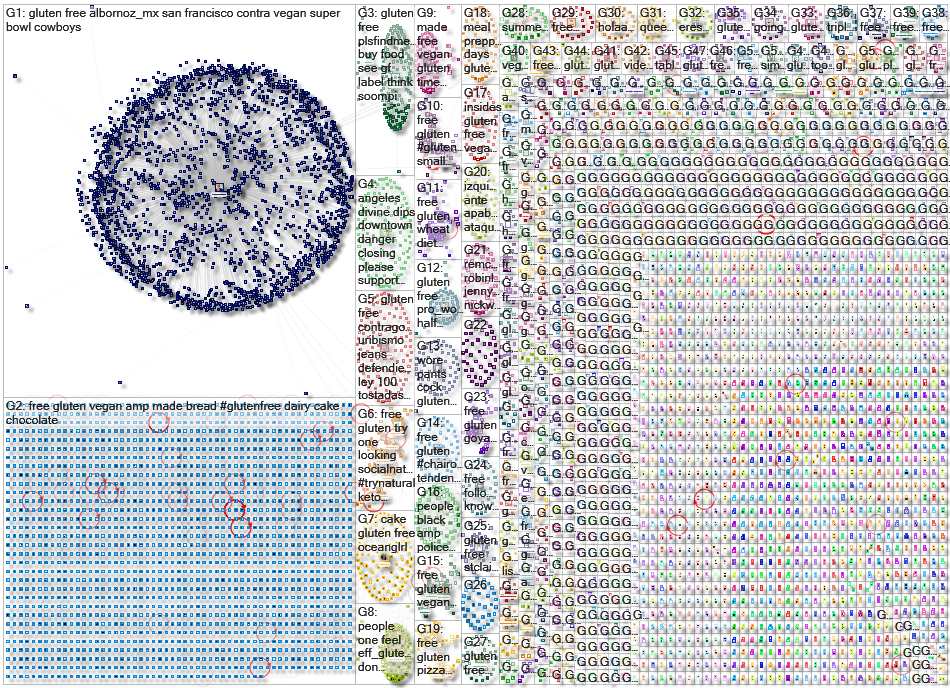 %22gluten free%22 Twitter NodeXL SNA Map and Report for Thursday, 16 July 2020 at 23:40 UTC