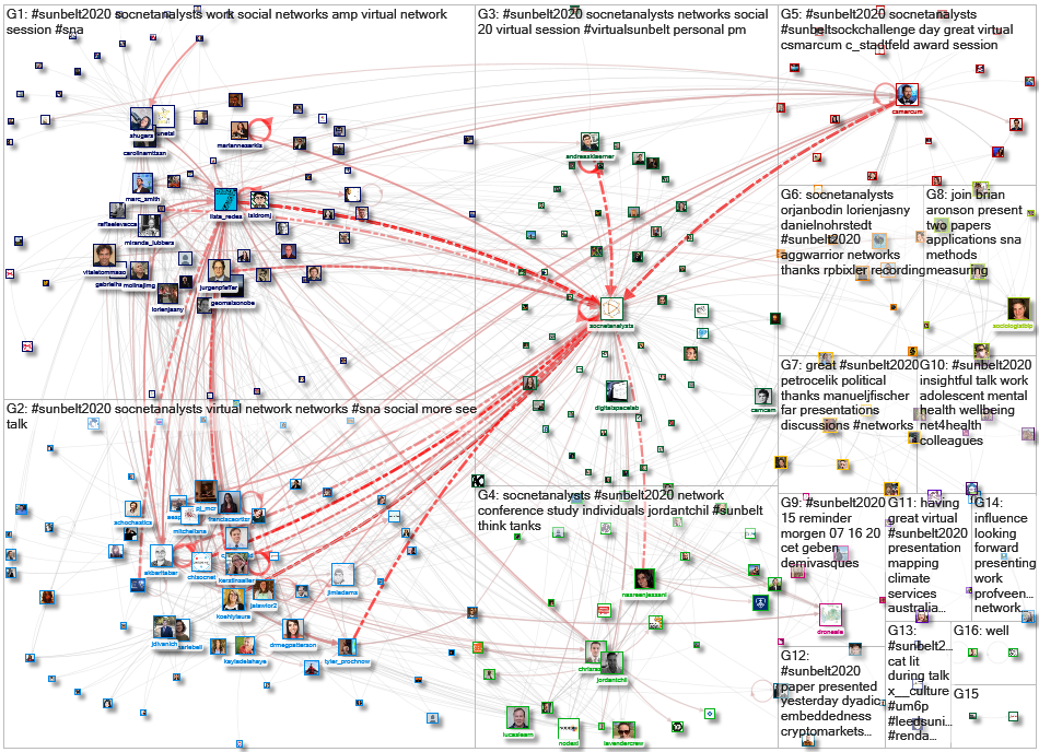 SocNetAnalysts OR #Sunbelt2020 Twitter NodeXL SNA Map and Report for Friday, 17 July 2020 at 17:34 U