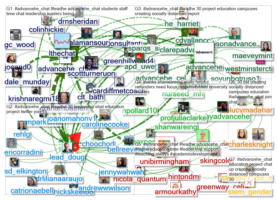 #AdvanceHE_chat Twitter NodeXL SNA Map and Report for Monday, 20 July 2020 at 20:31 UTC