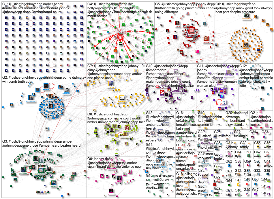 justiceforjohhnydepp OR justiceforjohhny Twitter NodeXL SNA Map and Report for Tuesday, 21 July 2020