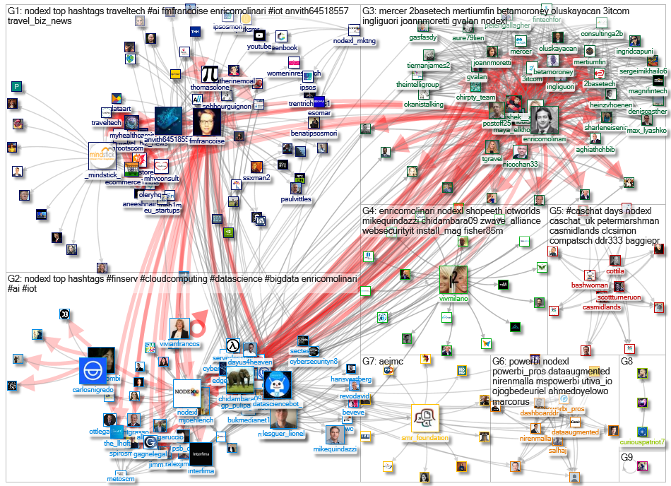 NodeXL Twitter NodeXL SNA Map and Report for Wednesday, 22 July 2020 at 17:07 UTC
