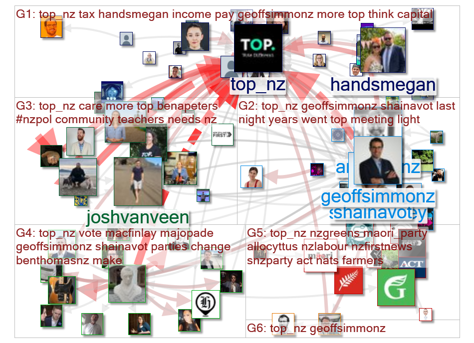 @TOP_NZ Twitter NodeXL SNA Map and Report for Friday, 24 July 2020 at 06:46 UTC