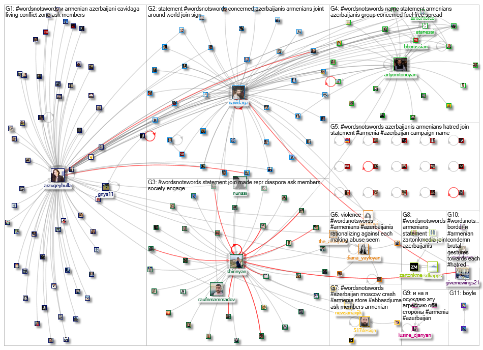 #wordsnotswords Twitter NodeXL SNA Map and Report for Friday, 24 July 2020 at 19:08 UTC