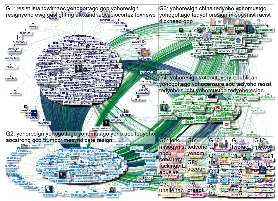 "@RepTedYoho" Twitter NodeXL SNA Map and Report for Saturday, 25 July 2020 at 22:23 UTC
