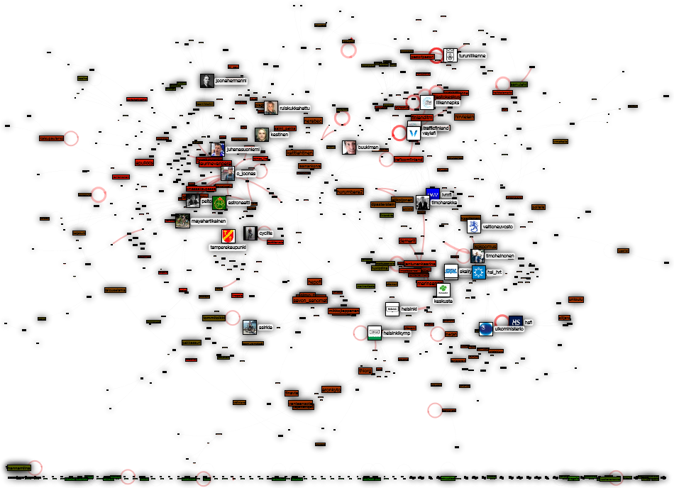 liikenne OR automaattivalvonta OR koulutie Twitter NodeXL SNA Map and Report for maanantai, 27 heinä