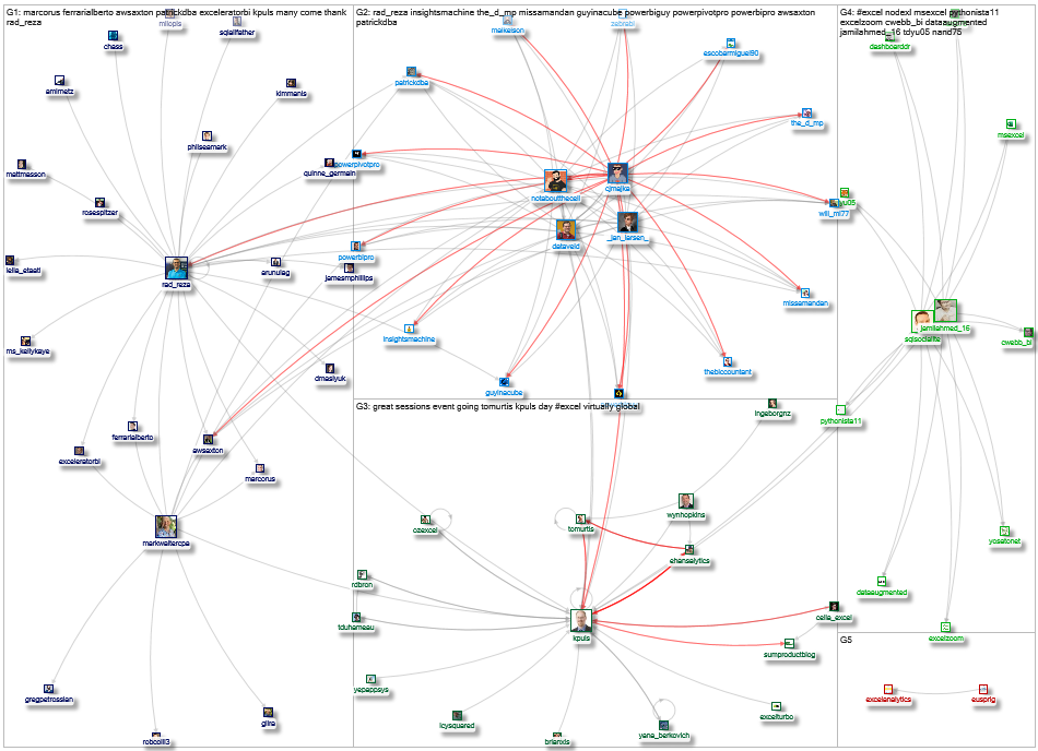 kpuls Twitter NodeXL SNA Map and Report for Monday, 27 July 2020 at 16:54 UTC