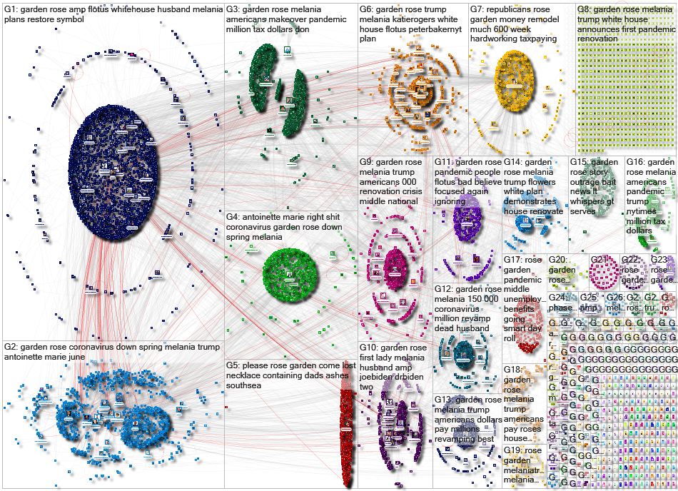 Rose Garden Twitter NodeXL SNA Map and Report for Monday, 27 July 2020 at 18:59 UTC