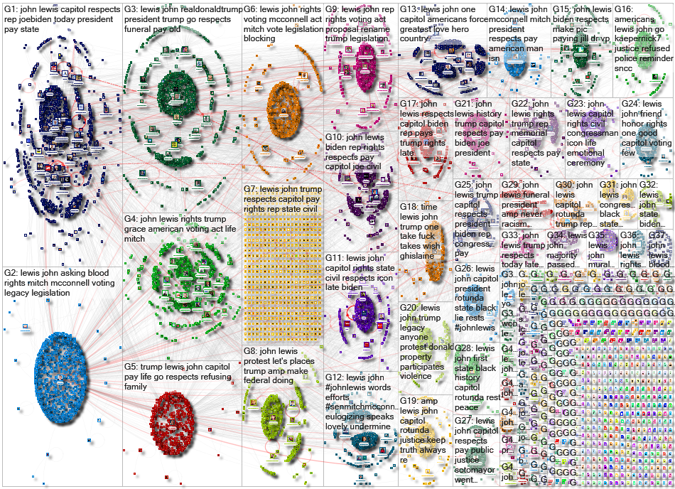 John Lewis Twitter NodeXL SNA Map and Report for Monday, 27 July 2020 at 23:00 UTC