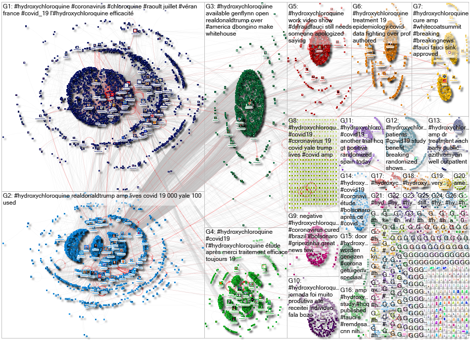 #Hydroxychloroquine Twitter NodeXL SNA Map and Report for Monday, 27 July 2020 at 23:00 UTC