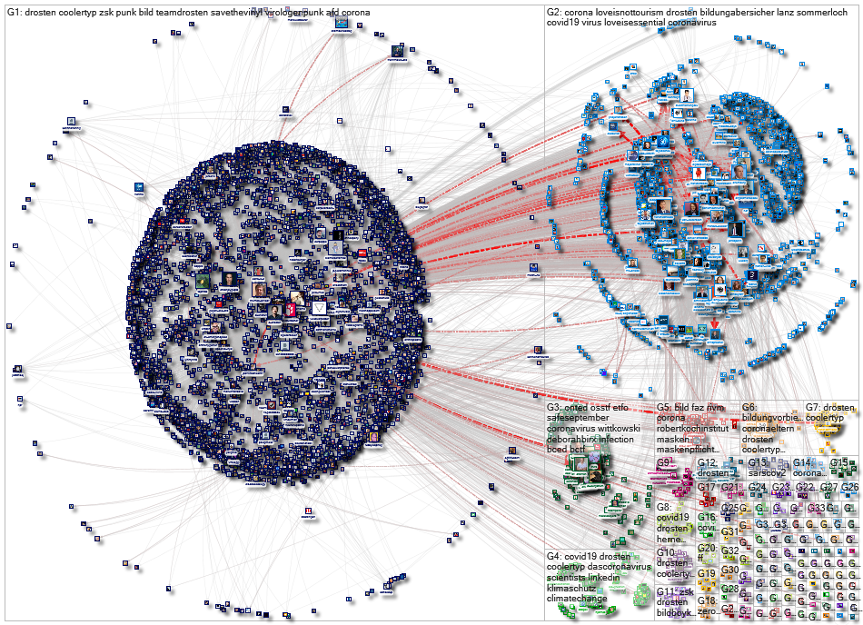 @c_drosten OR @hendrikstreeck Twitter NodeXL SNA Map and Report for Tuesday, 28 July 2020 at 07:33 U